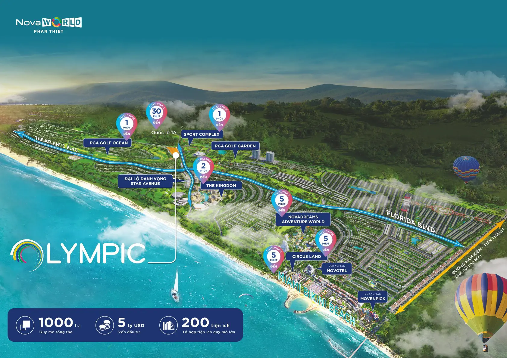Phân khu Olympic